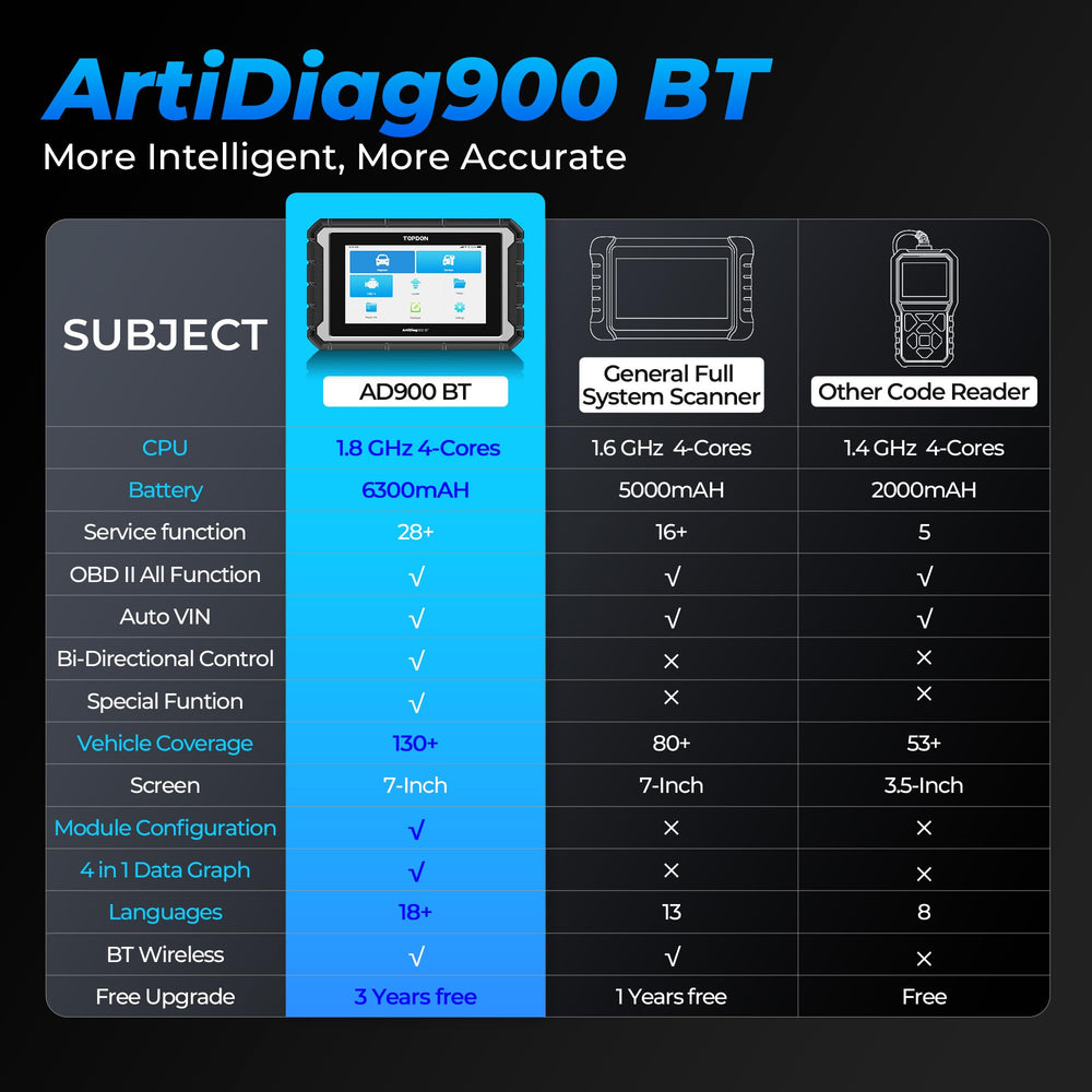 TOPDON AD900BT retail box with tablet and accessories ready for service use
