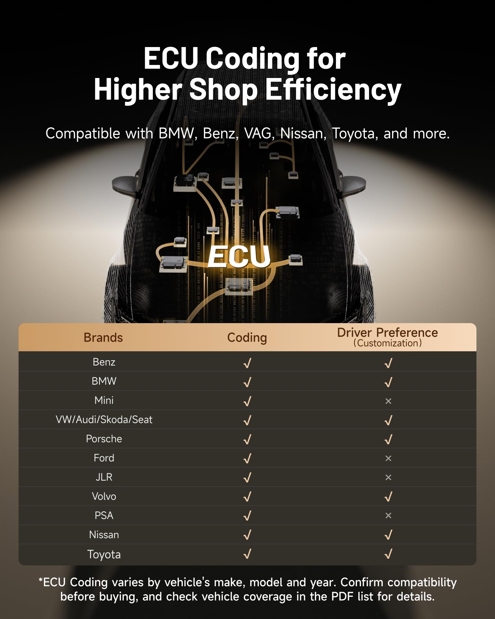 TOPDON ONE ECU coding screen showing flash progress for module programming benefit