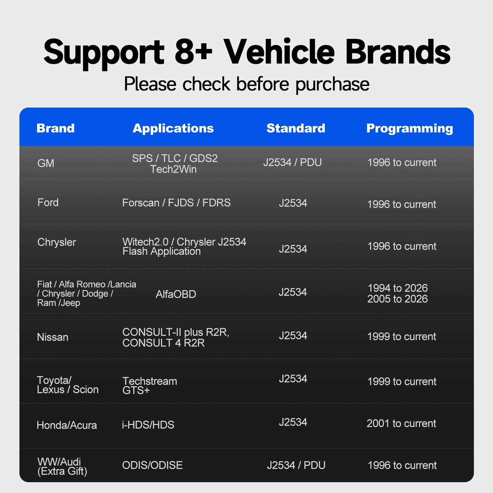 TOPDON RLink X7 connected under dash demonstrating TOPDON enabling OEM software access