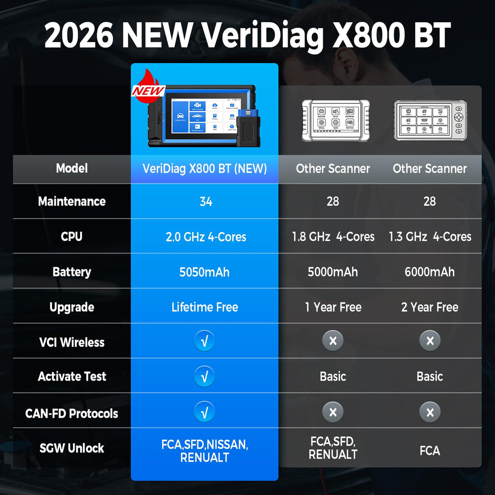 TOPDON X800BT 6-inch touchscreen displaying diagnostics for clear readings