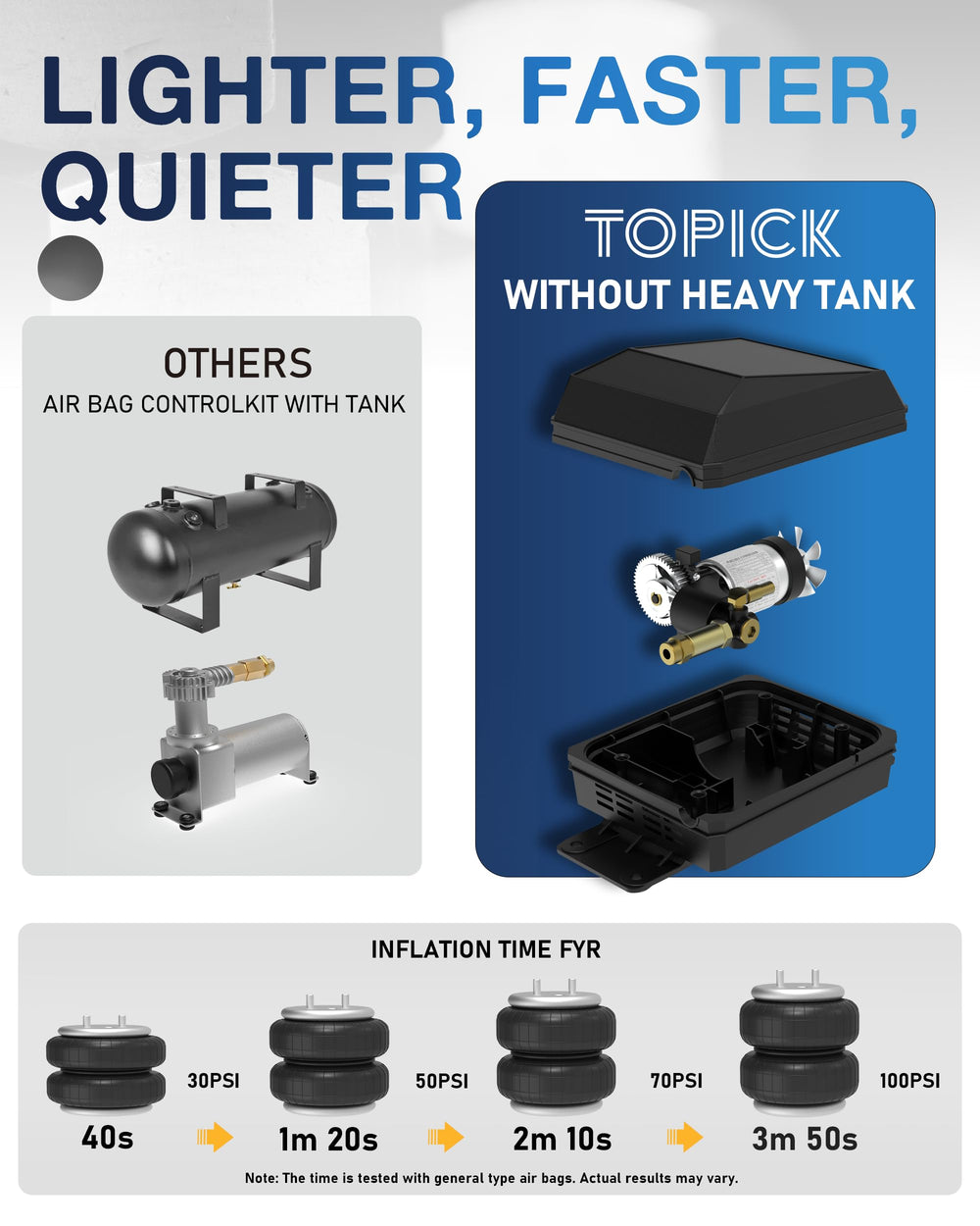 TOPICK air line tubing and push-to-connect fittings for faster installs