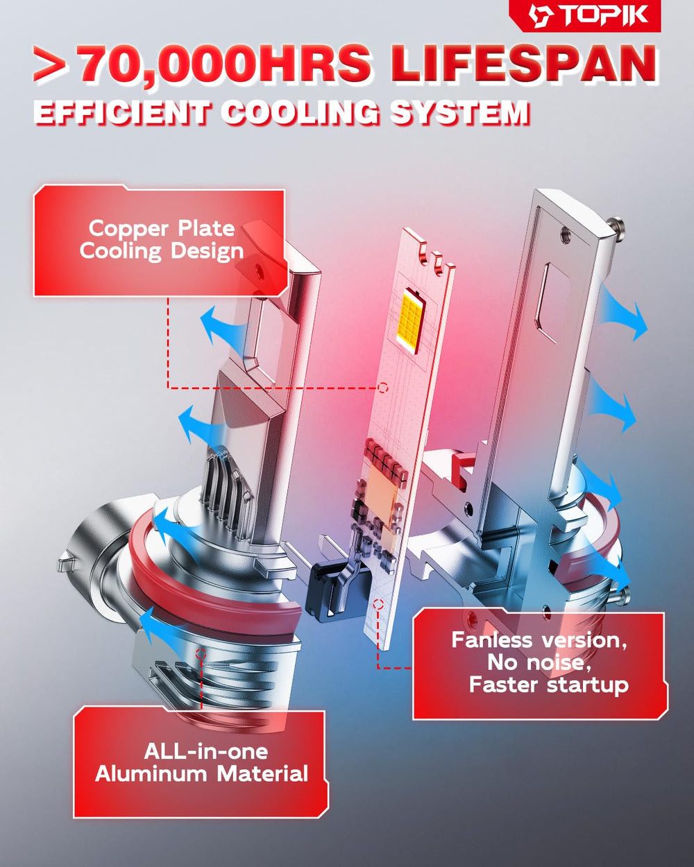 TOPIK aluminum housing detail emphasizing reliable heat dissipation