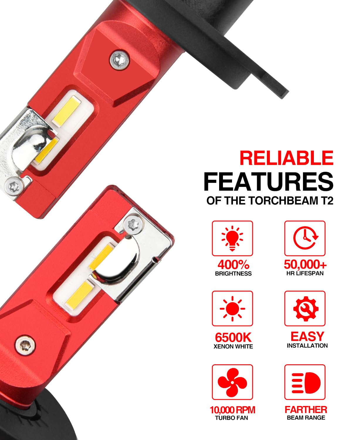 Torchbeam T2 beam pattern on road illustrating long-range visibility and clear contrast