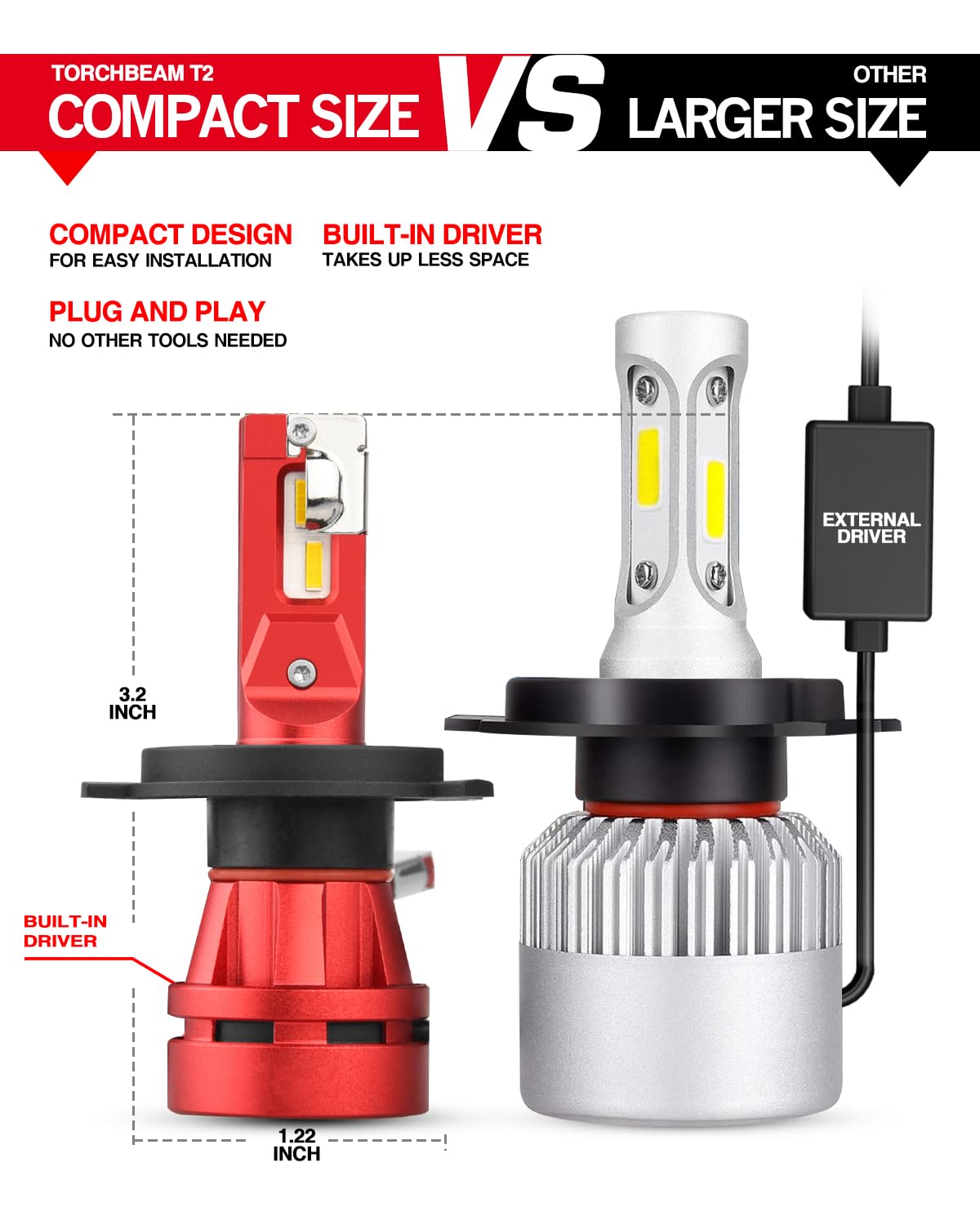 Torchbeam T2 low and high beam comparison showing controlled spread and anti-glare
