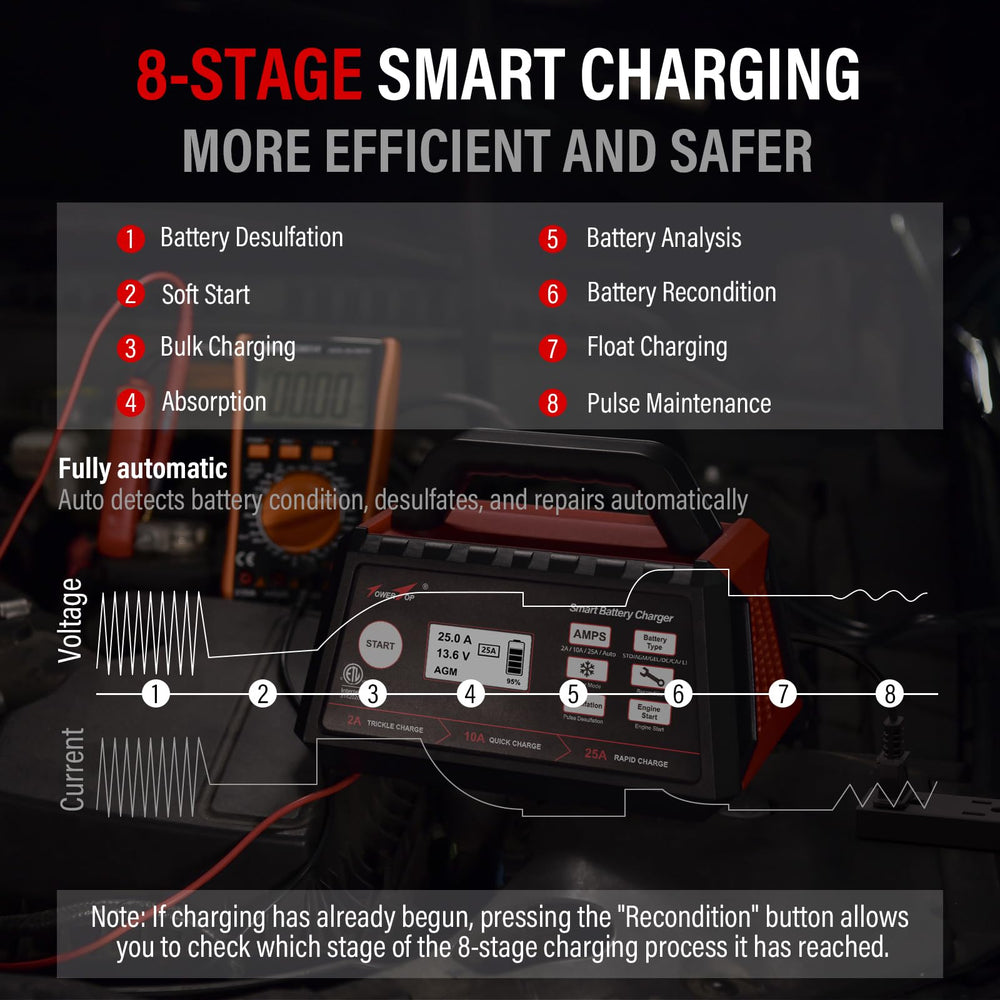 TowerTop connected to a car battery providing fast start assistance