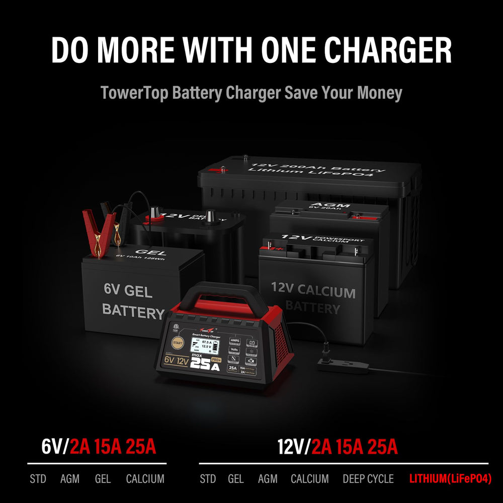 TowerTop on boat near battery illustrating reliable marine and RV charging