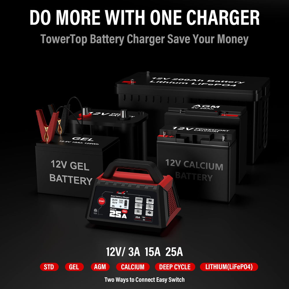 TowerTop box with included accessories for quick plug‑and‑play setup