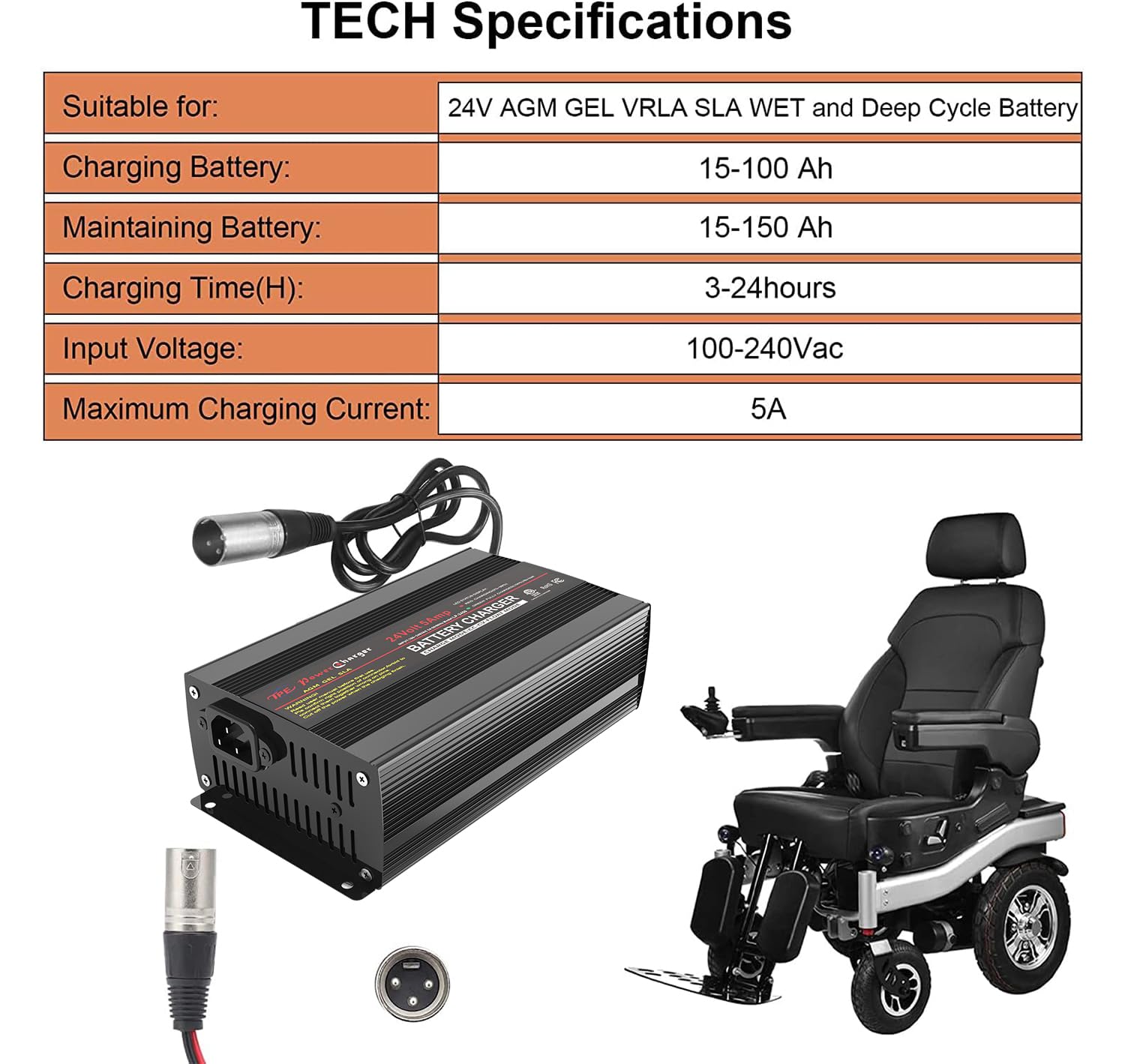 TPE charger aluminum housing closeup highlighting durable corrosion‑resistant shell