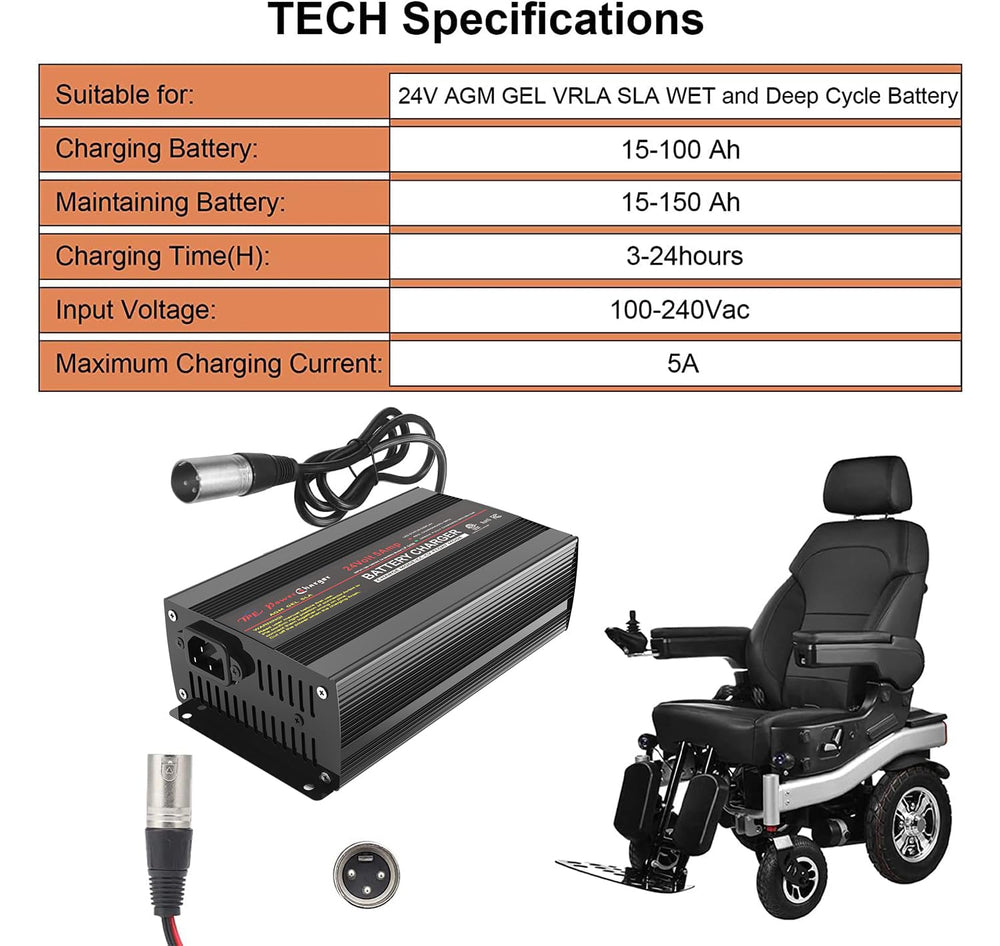 TPE charger aluminum housing closeup highlighting durable corrosion‑resistant shell
