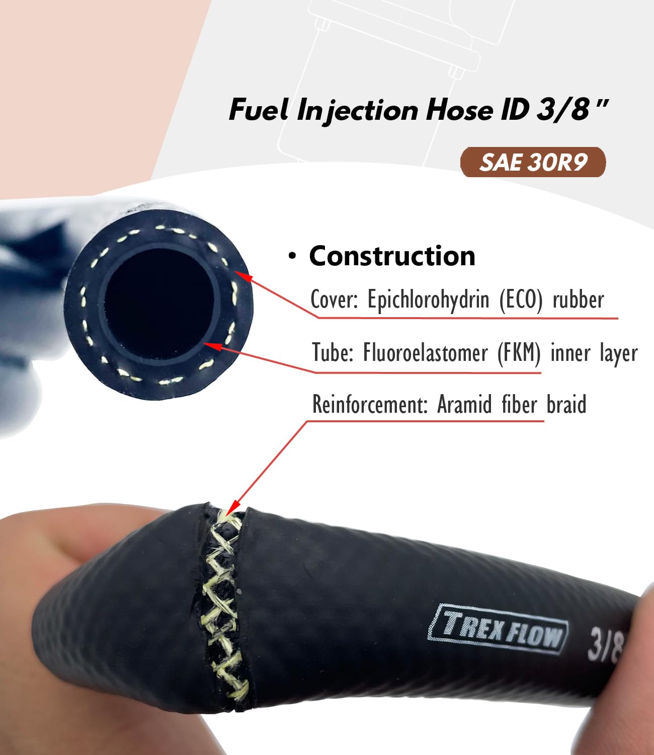 TREXFLOW TF cutaway view revealing fluoroelastomer inner layer for chemical resistance