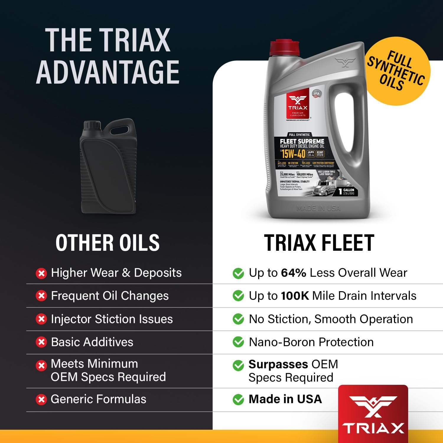 Engine bay with Triax bottle being used showing compatibility with diesel trucks