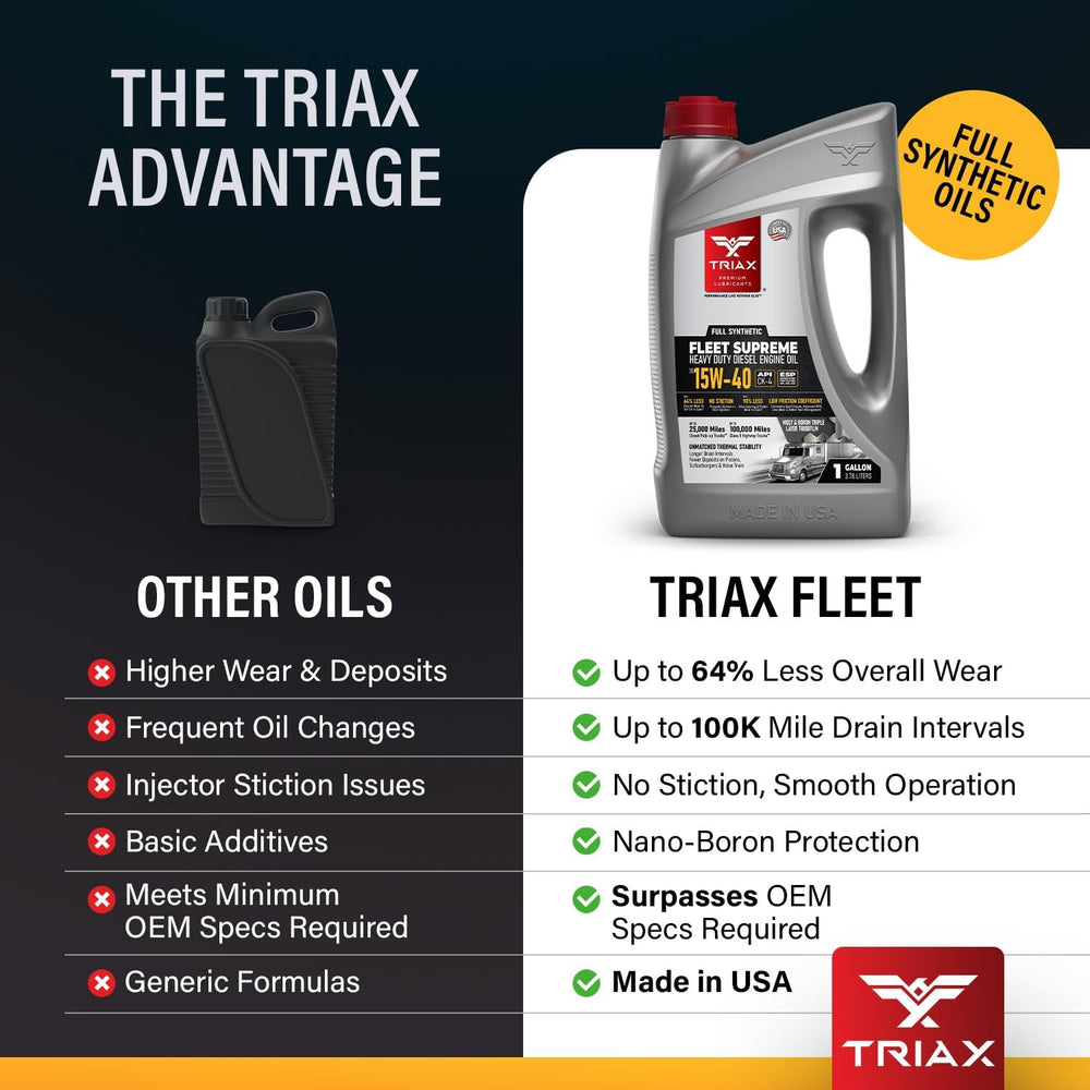 Engine bay with Triax bottle being used showing compatibility with diesel trucks