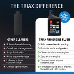 Triax being poured into oil filler showing simple application