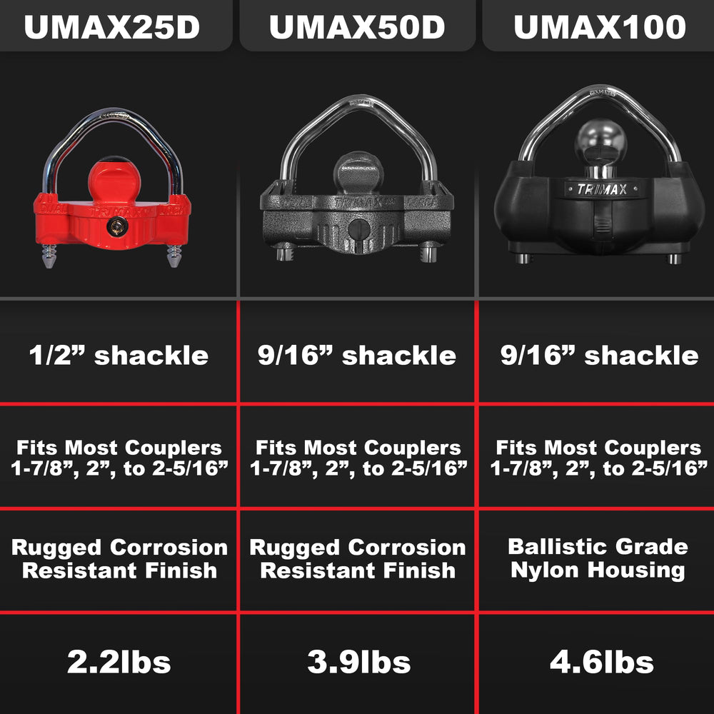 Trimax UMAX 50D installed on a trailer coupler providing visible theft deterrence