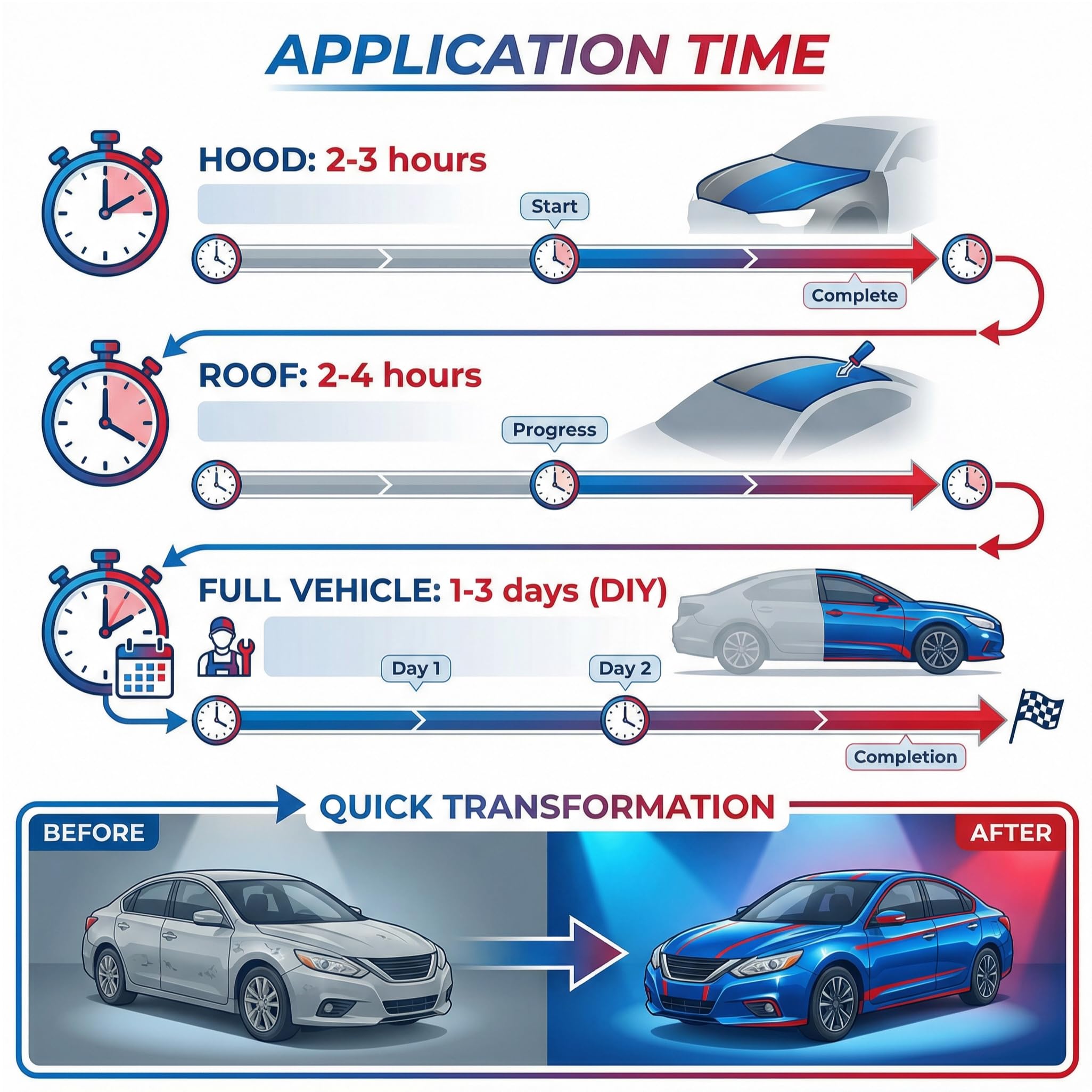 TRUE LINE Automotive wrapped bumper section demonstrating smooth conformability and seamless finish benefit
