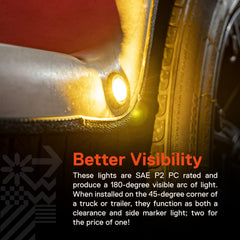 ONLINE LED STORE TRUE MODS close-up of LED lens shows clarity and consistent beam benefit