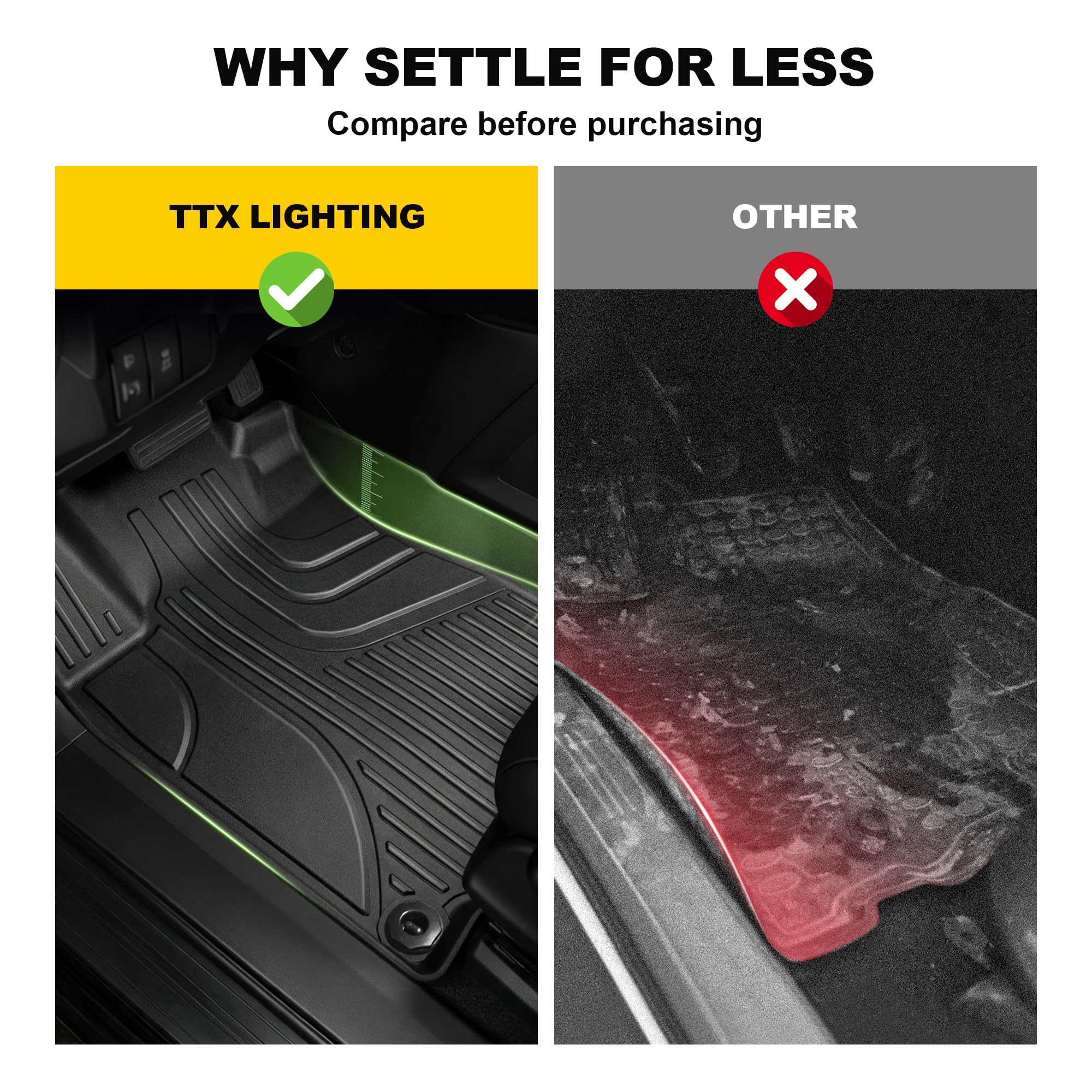 TTX LIGHTING mats beside a ruler for size comparison and accurate fit