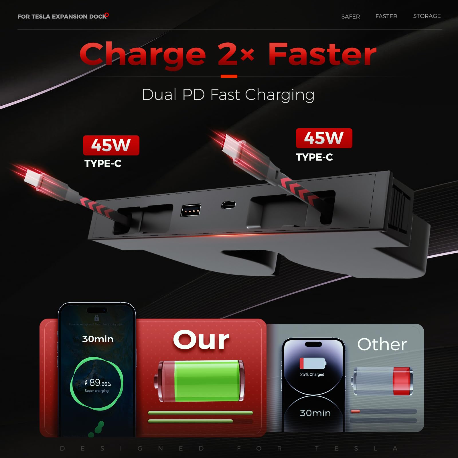 TUDEAO charging multiple devices simultaneously for reliable in‑car power