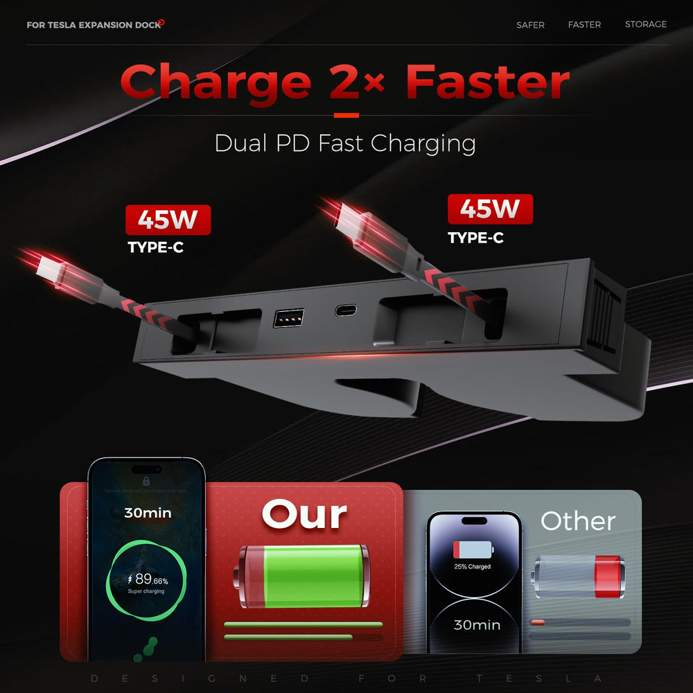 TUDEAO charging multiple devices simultaneously for reliable in‑car power