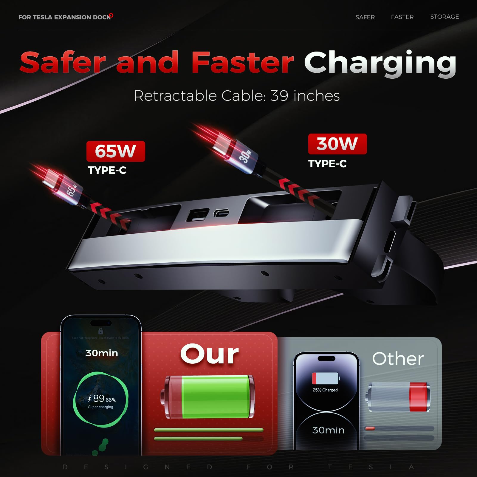 TUDEAO installed in a Tesla Model 3 Highland console showing tidy, factory-fit appearance