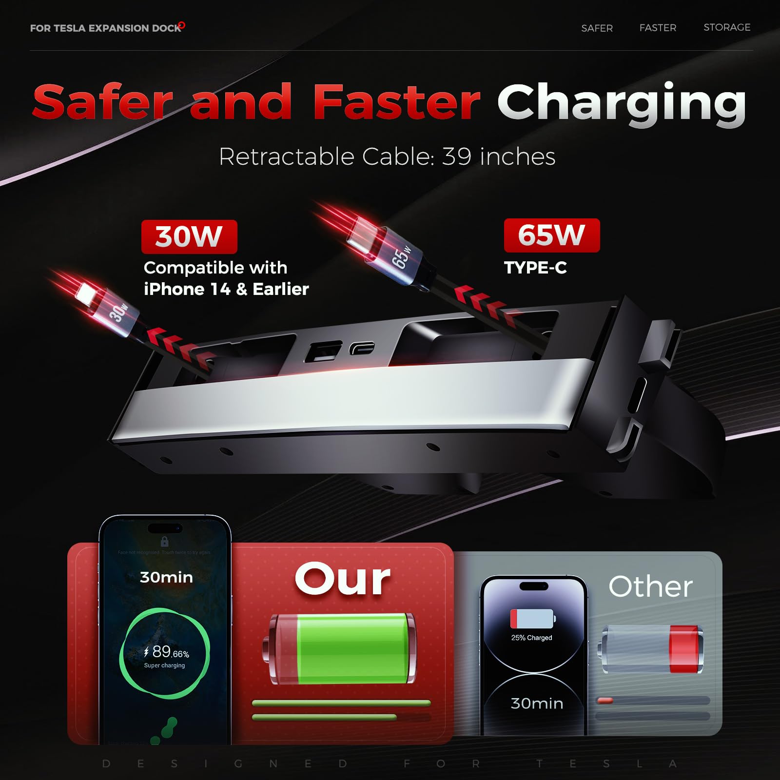 TUDEAO ports and labels detail showing 65W Type-C and 30W PD convenience
