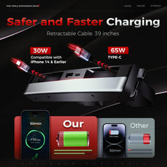 TUDEAO ports and labels detail showing 65W Type-C and 30W PD convenience