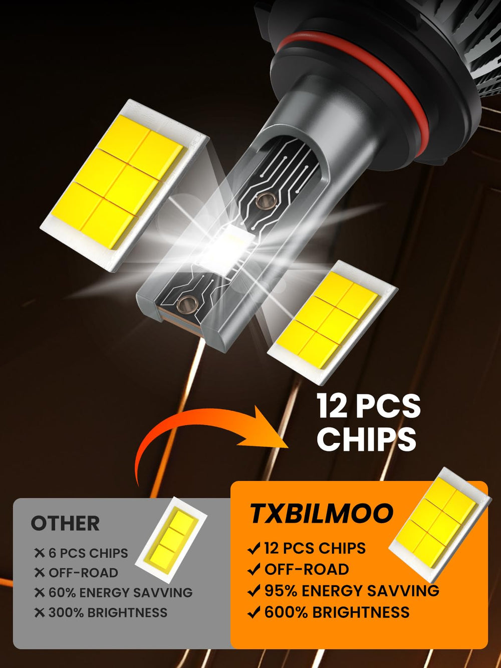 TXBILMOO bulb next to coin showing compact size and simple swap-in benefit