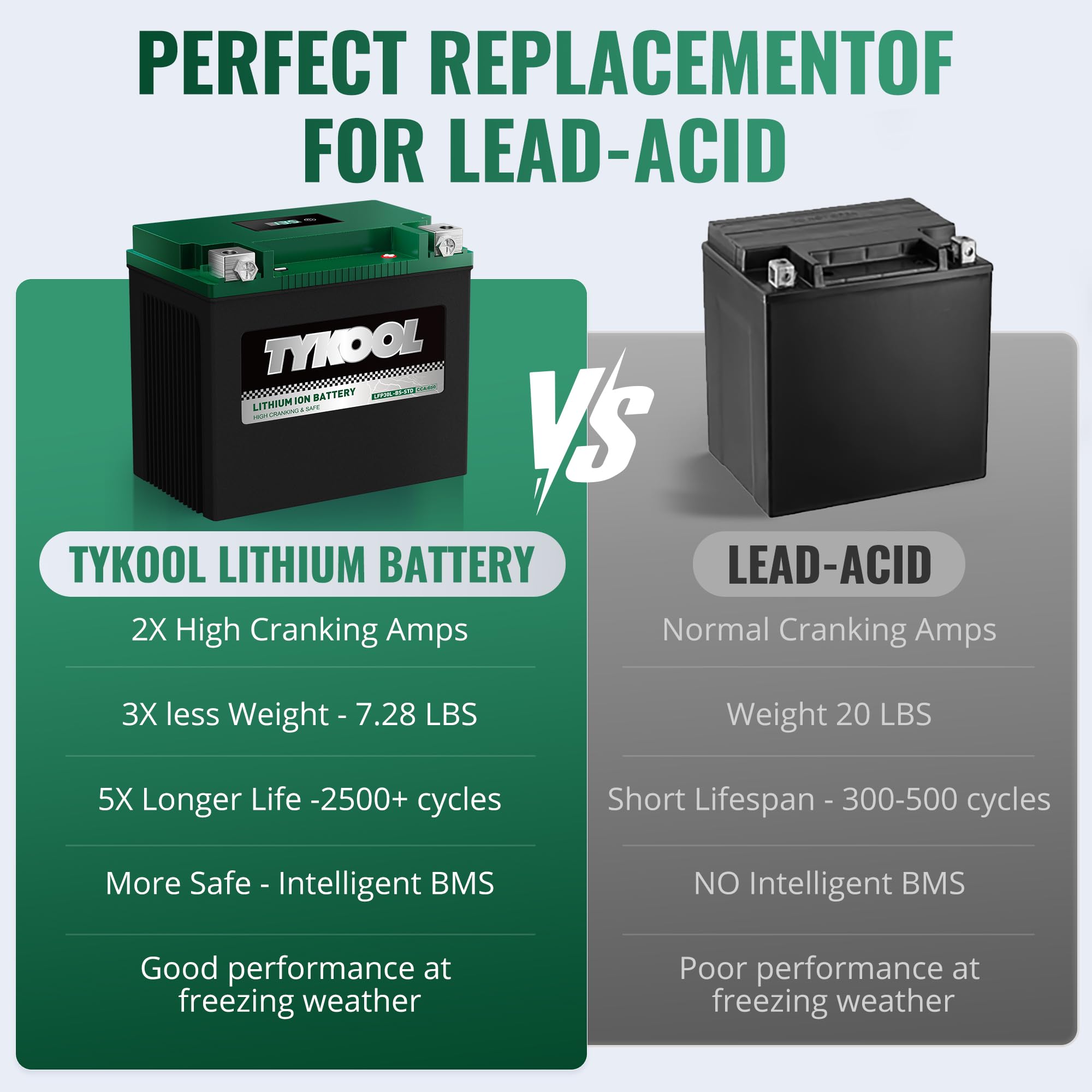 TYKOOL under high‑pressure wash illustrating IP66 water resistance