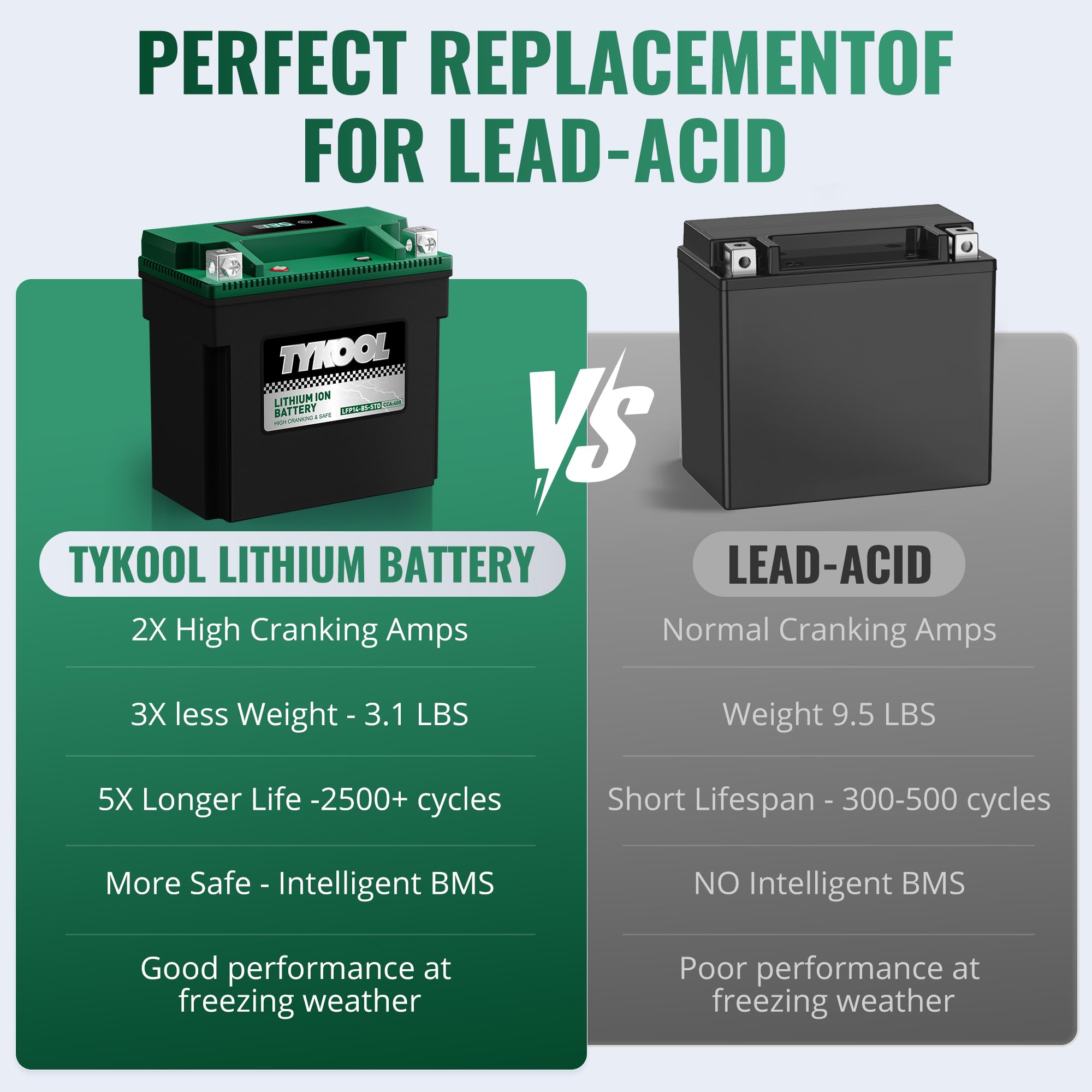 TYKOOL retail packaging and manual showing ready-to-install convenience