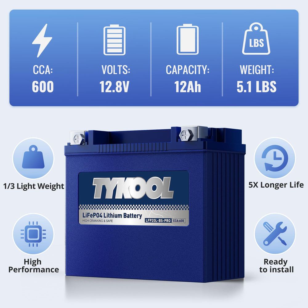 TYKOOL close-up LCD display showing voltage and capacity for monitoring