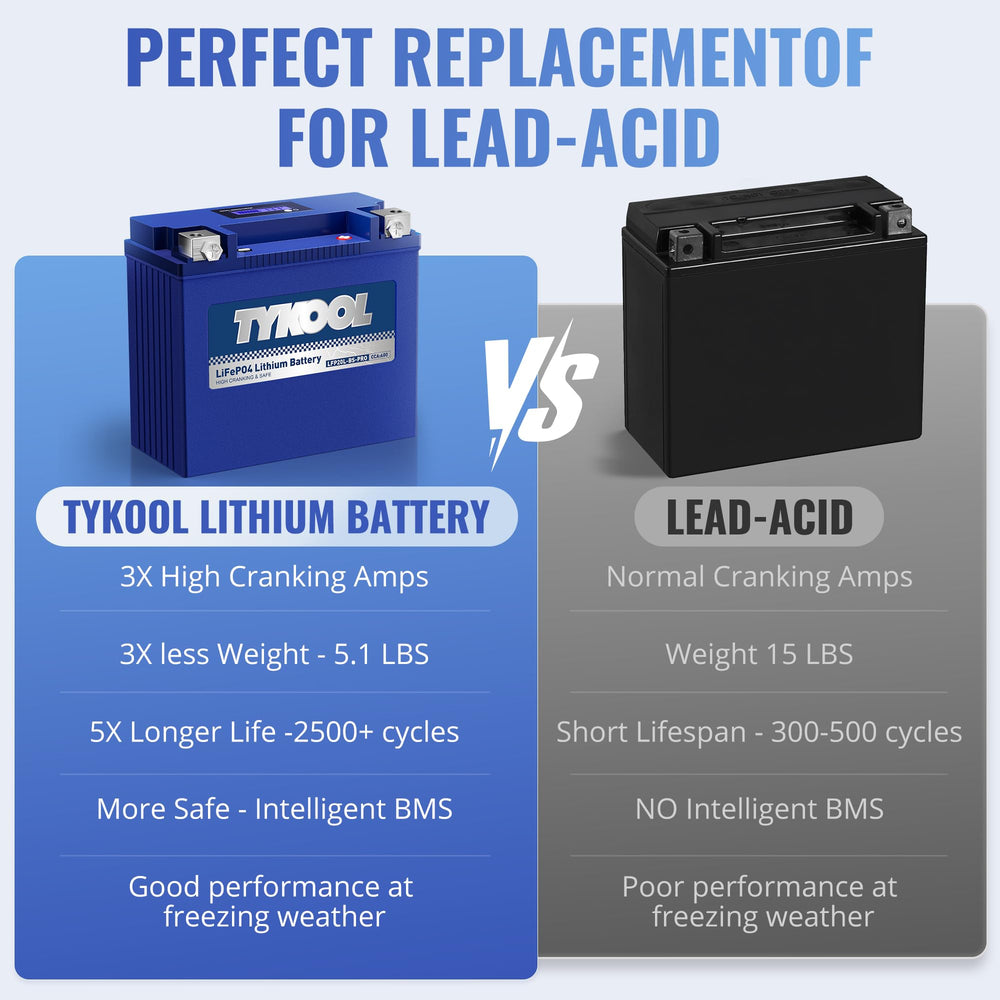 TYKOOL waterproof seal close-up demonstrating IP66 protection benefit