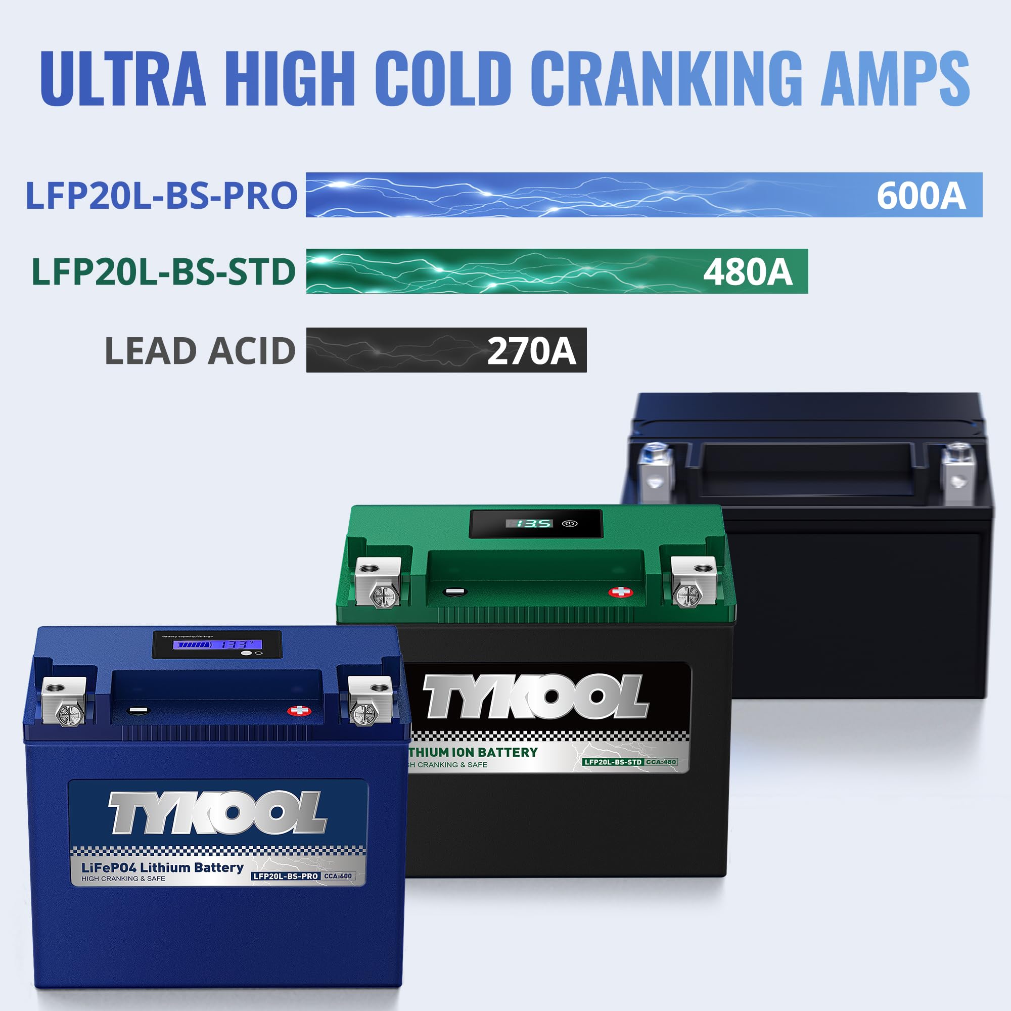 TYKOOL held in hand compared to heavy battery showing weight savings