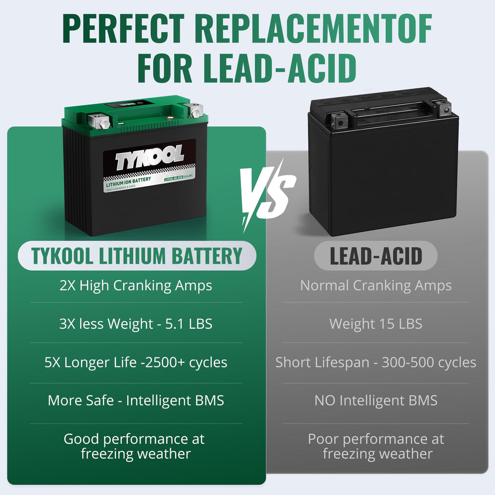 TYKOOL boxed packaging with label showing compatibility and installation info