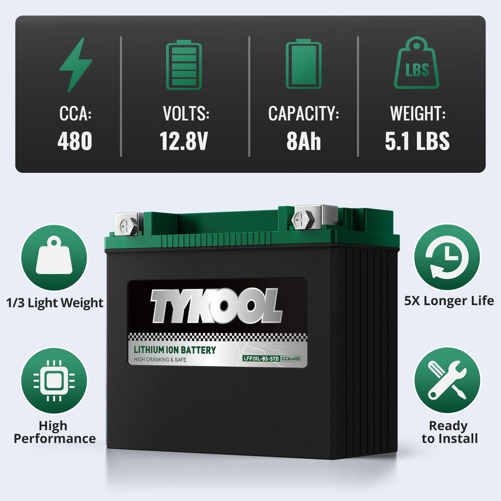 TYKOOL under water spray demonstrating IP66 protection to keep electronics dry
