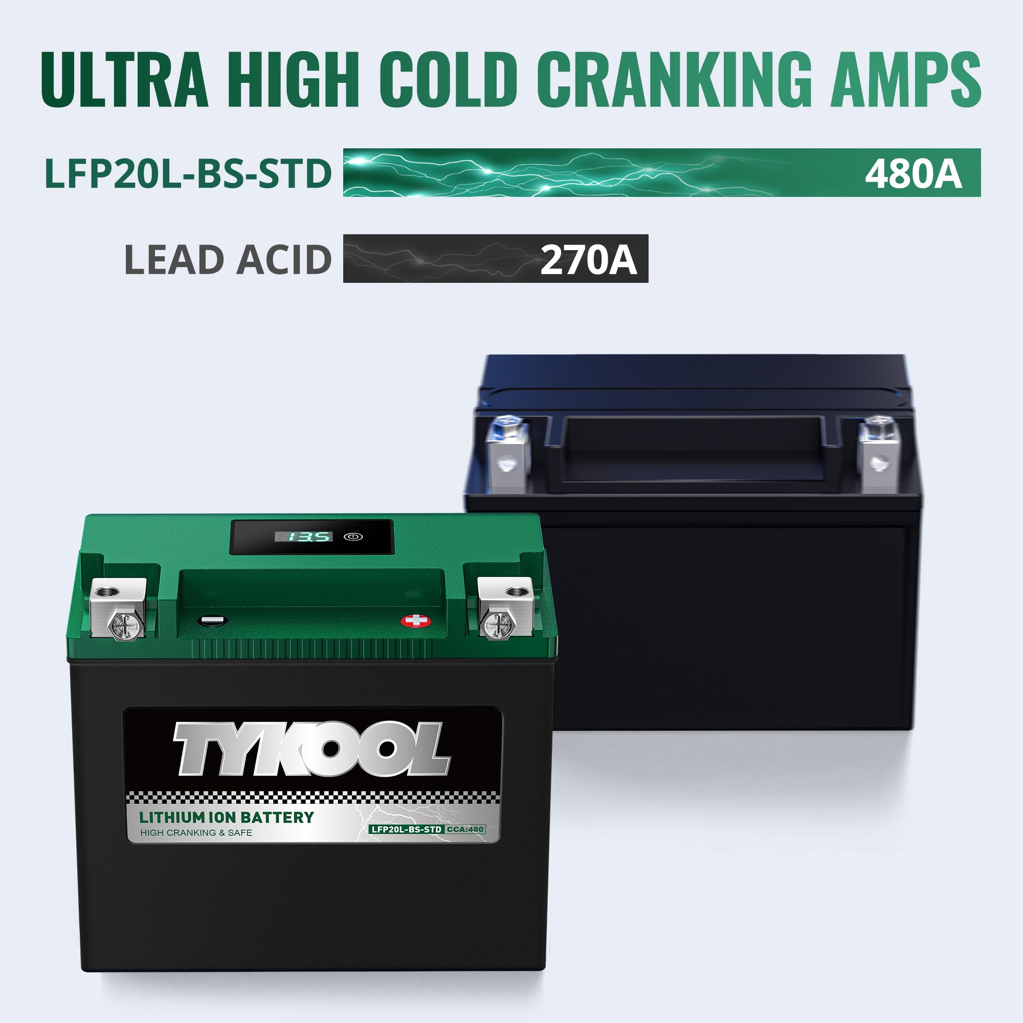 TYKOOL next to heavy lead-acid pack highlighting 75% weight reduction benefit