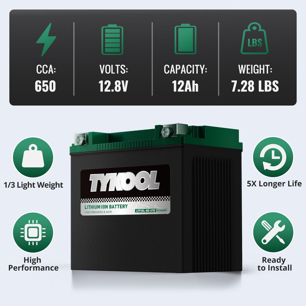 TYKOOL size comparison beside ruler demonstrating exact fitment
