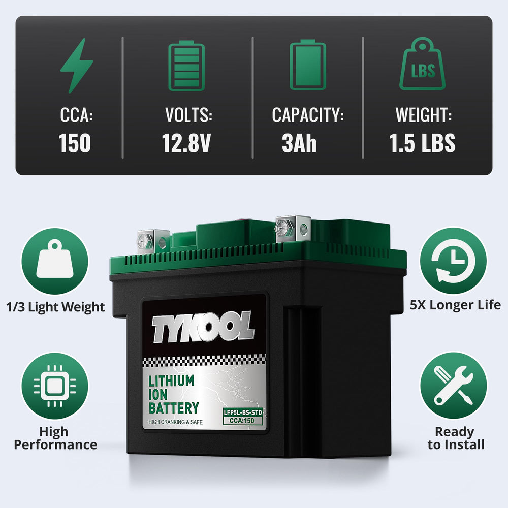 TYKOOL beside ruler size comparison to confirm fitment