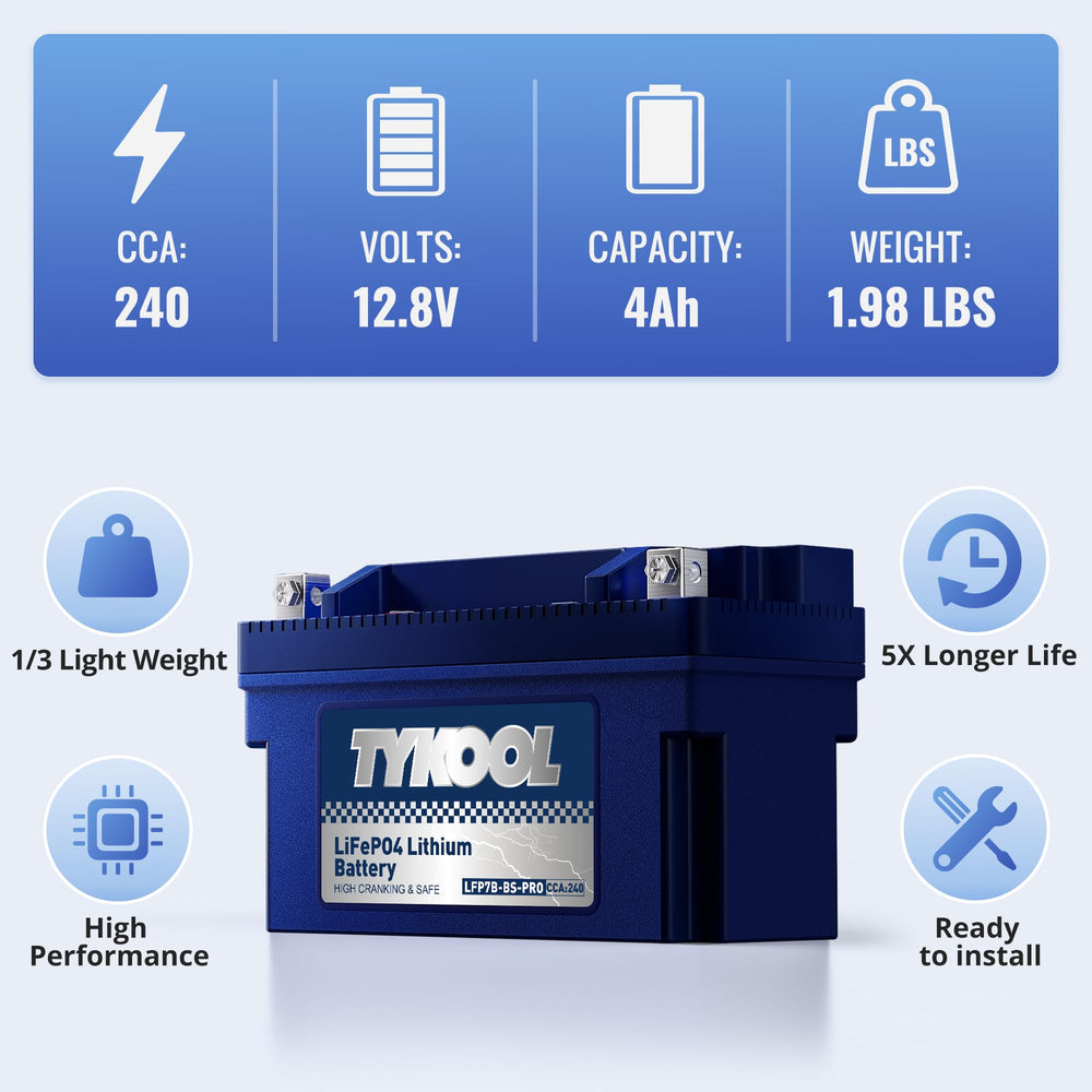 TYKOOL installed in a motorcycle compartment illustrating space-saving benefit