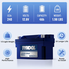 TYKOOL installed in a motorcycle compartment illustrating space-saving benefit