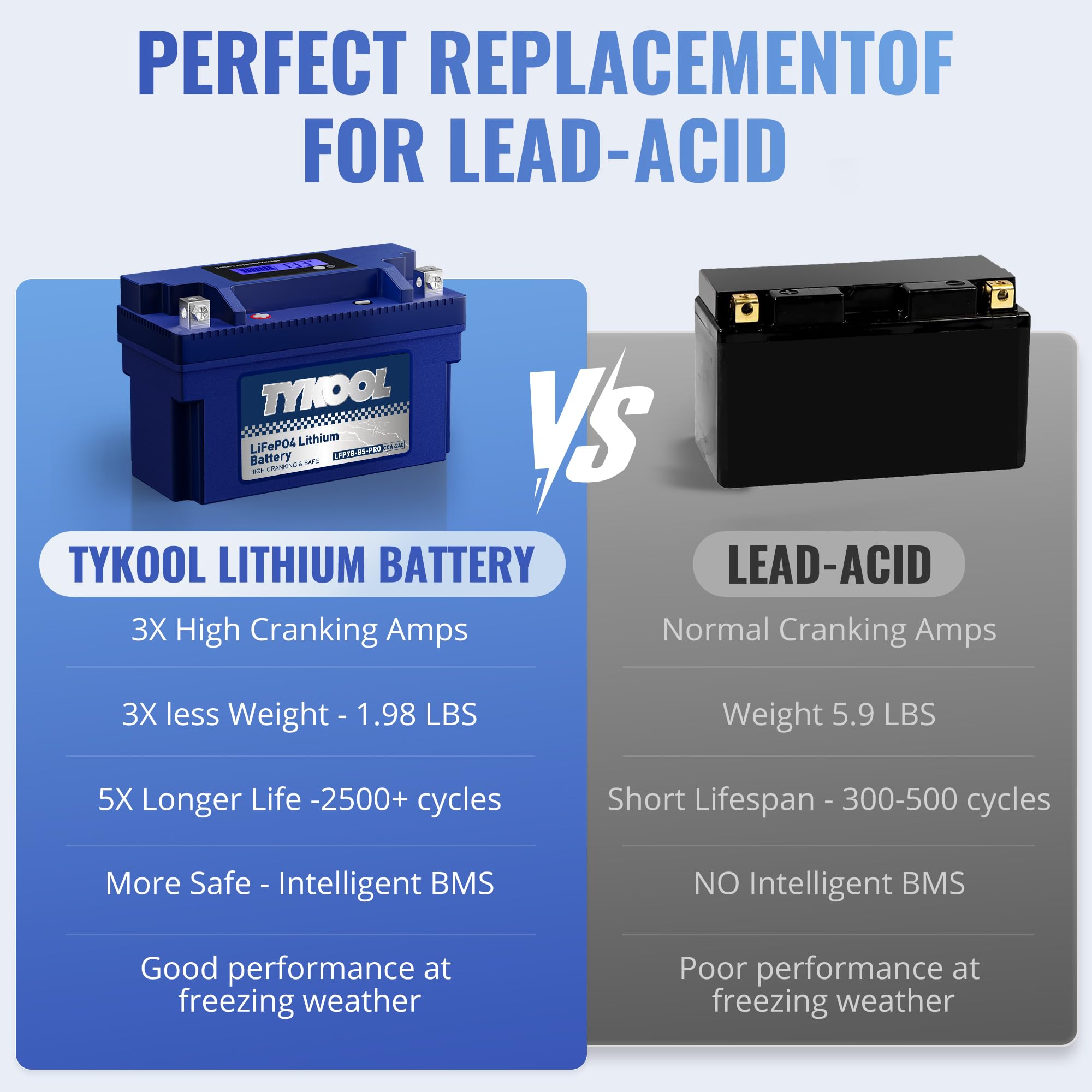 TYKOOL beside scooter illustrating fast-start reliability on the road