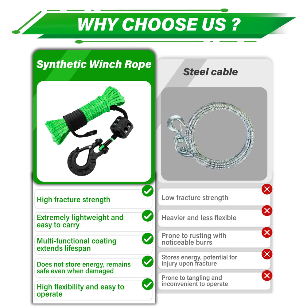 TYT synthetic rope wrapped on winch drum demonstrating compact, lightweight fit