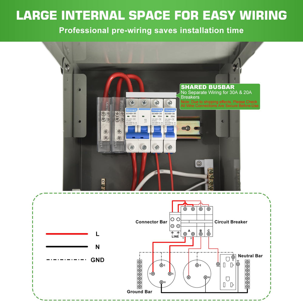 Umaogus copper wiring and breakers detail reducing heat and enhancing reliability