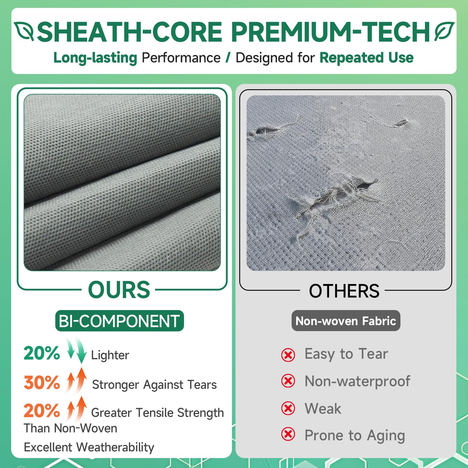 Umbrauto close-up of 9-layer fabric texture highlighting tear resistance and waterproofing