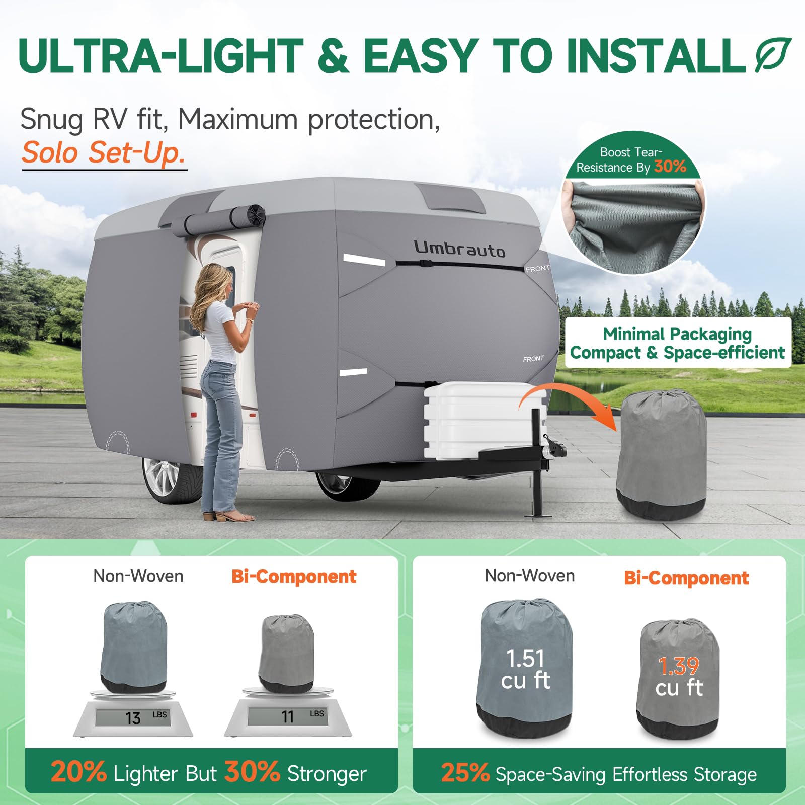 Umbrauto roll-up zippered access door displaying easy entry without removing cover