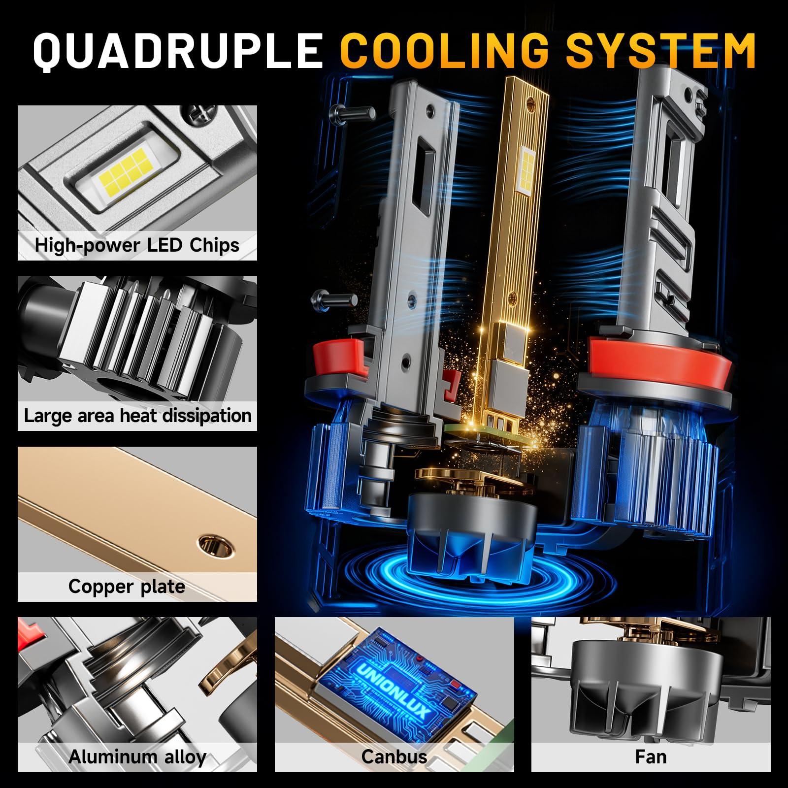 unionlux cooling fan and aluminum heatsink close detail, ensuring heat control benefit