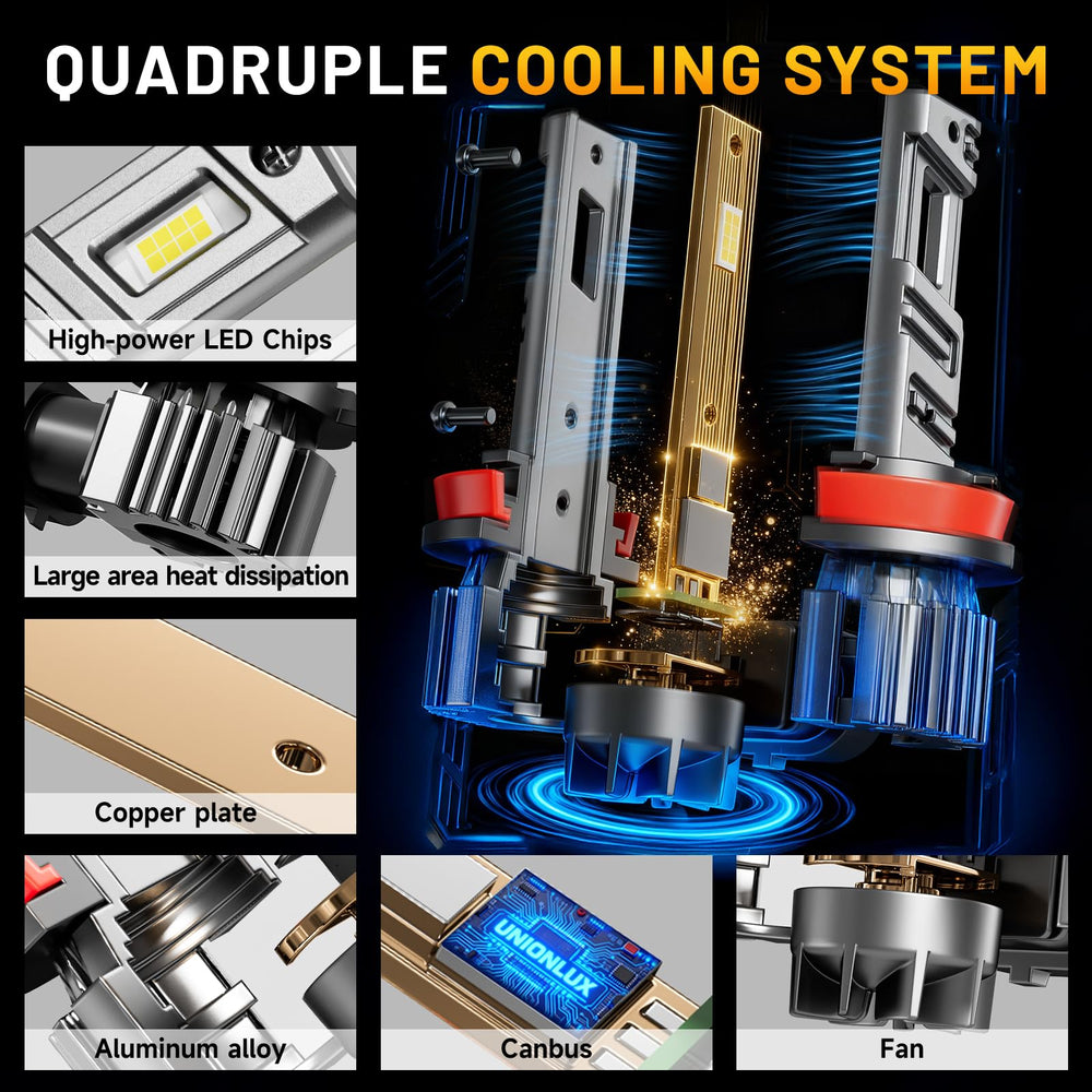 unionlux cooling fan and aluminum heatsink close detail, ensuring heat control benefit