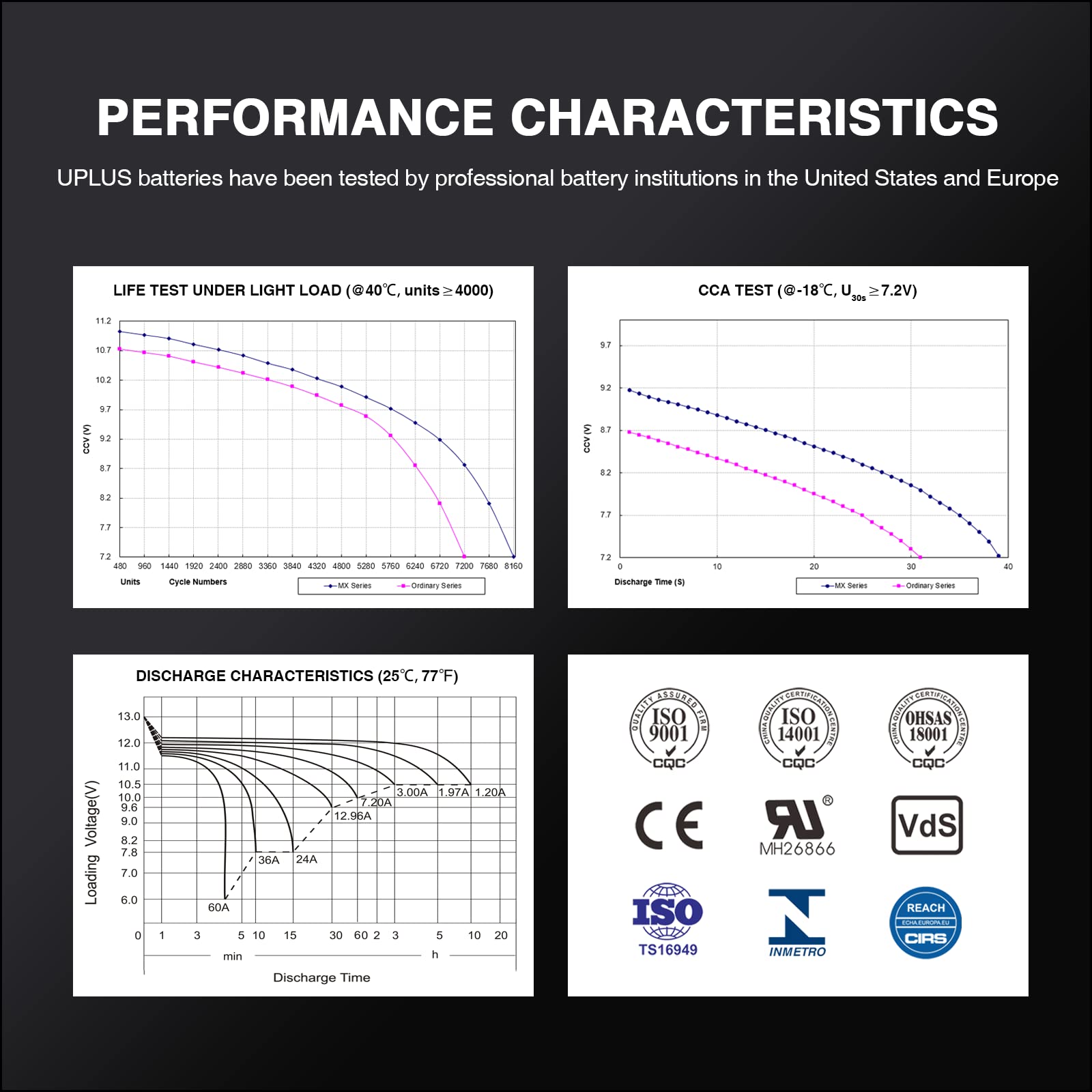 UPLUS YTX14-BS retail packaging and warranty card showing US support assurance