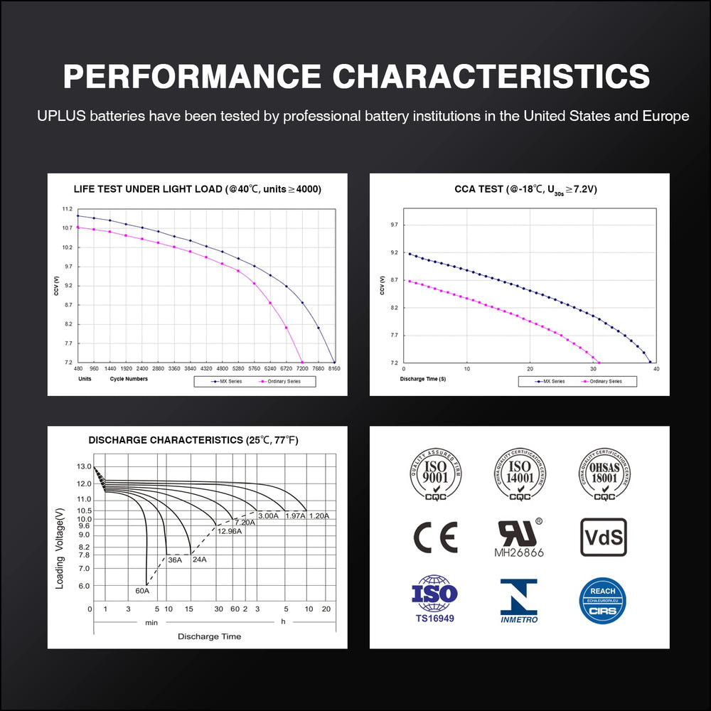 UPLUS YTX14-BS retail packaging and warranty card showing US support assurance