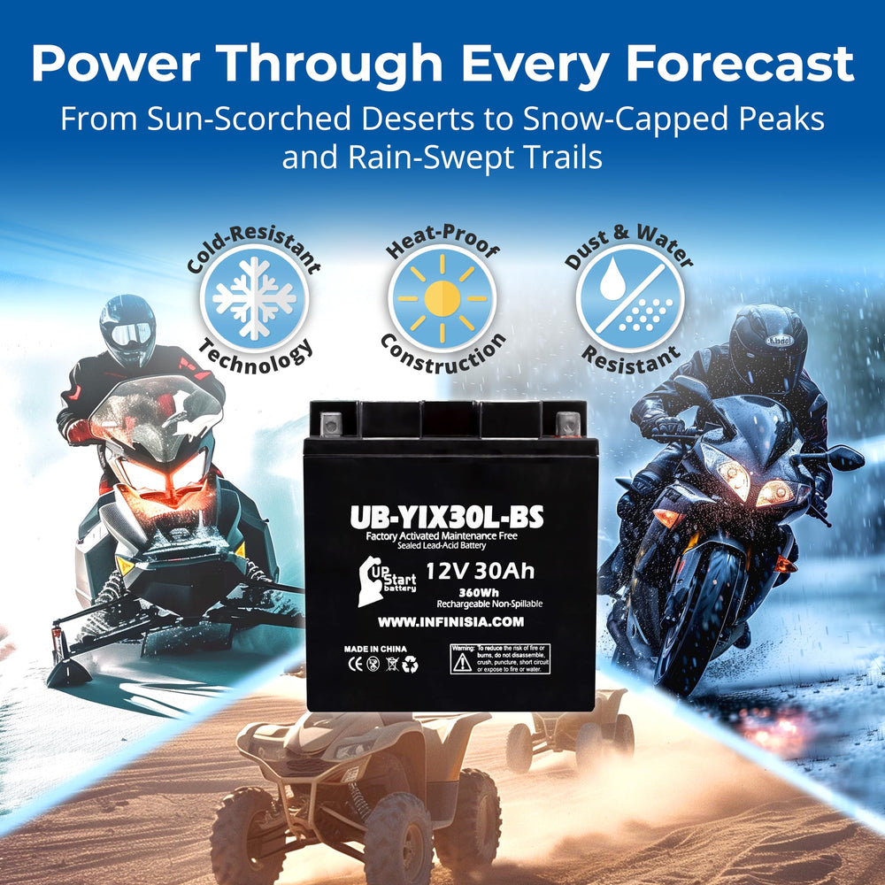UpStart Battery powering a UTV start showing dependable off-road performance