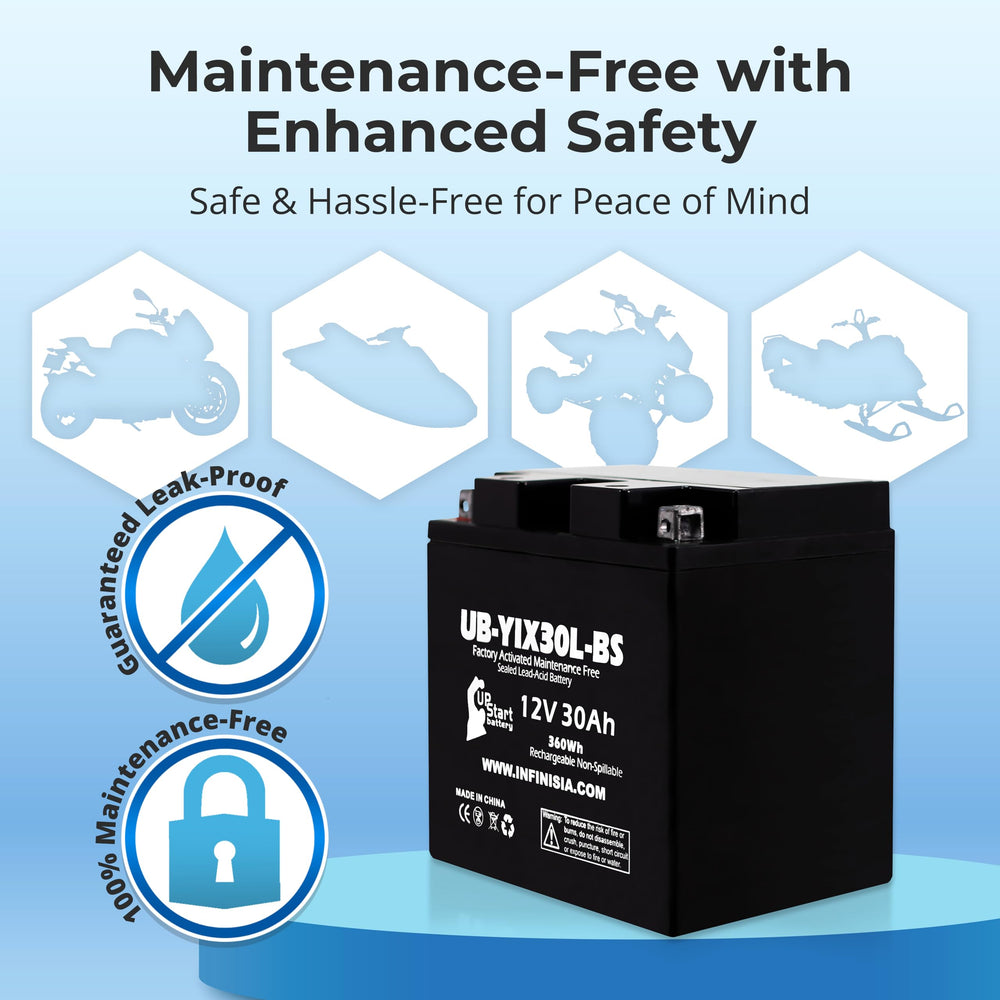UpStart Battery mounted in Polaris Ranger tray showing stable mounting benefit